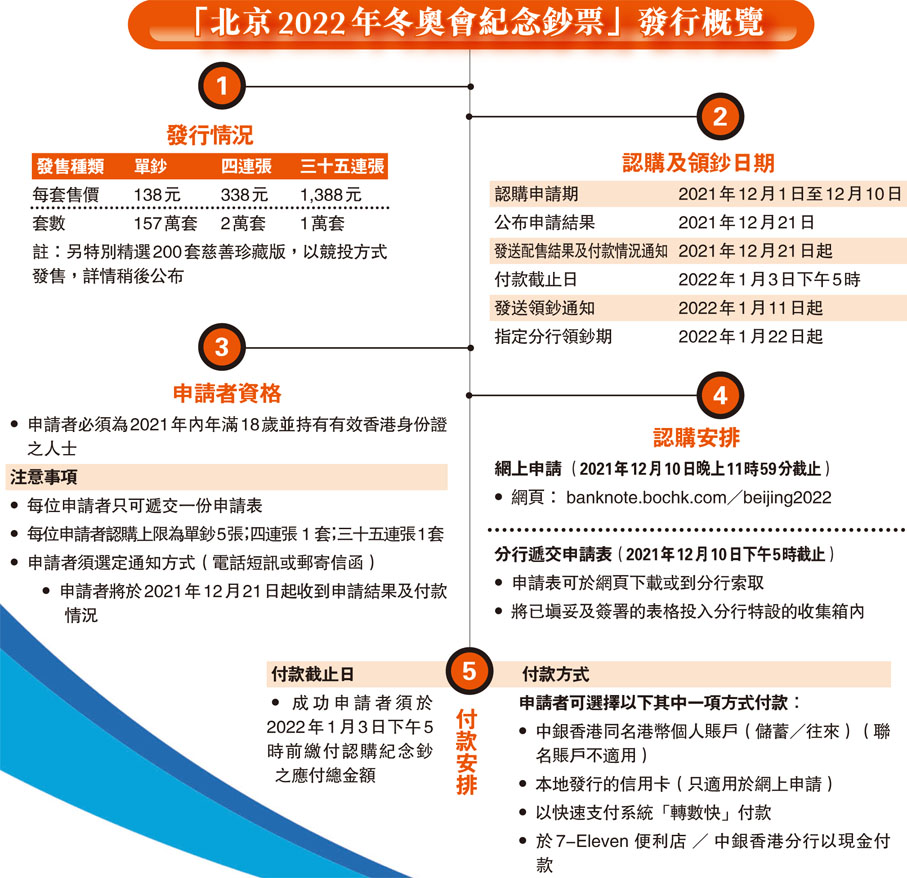 「北京2022年冬奧會紀念鈔票」發行概覽