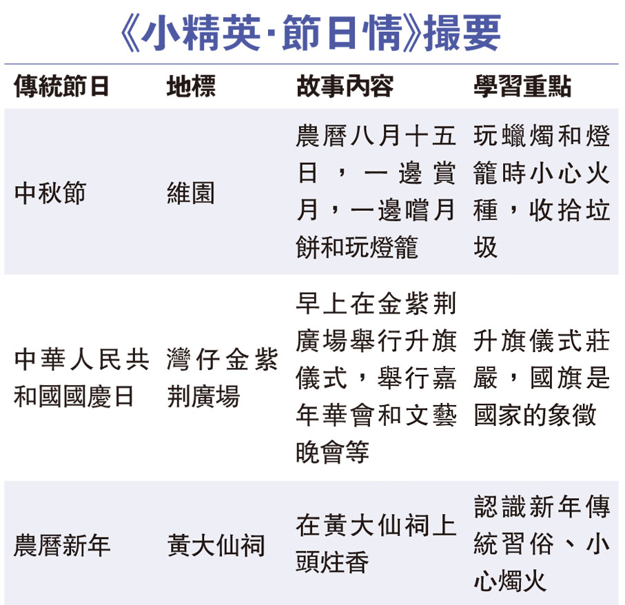 《小精英．節日情》撮要