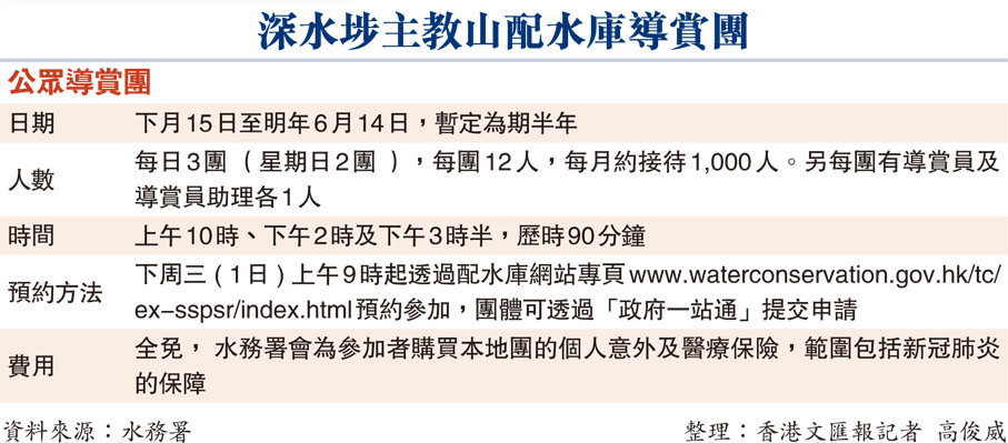 深水埗主教山配水庫導賞團