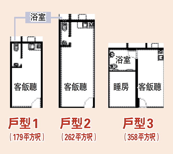 ● 部分戶型浴室闊度只有80厘米。