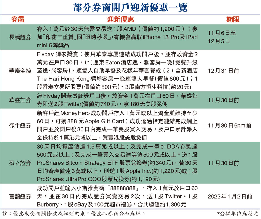部分券商開戶迎新優惠一覽