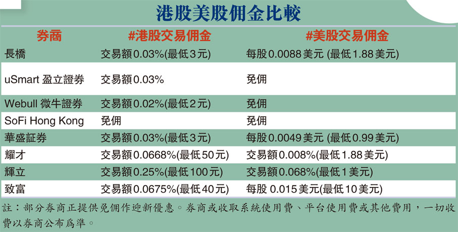 港股美股佣金比較