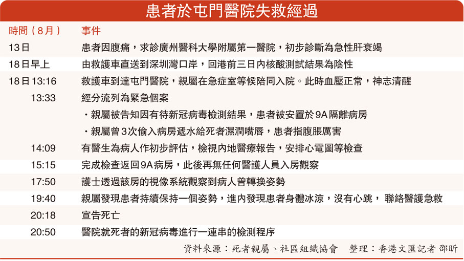 患者於屯門醫院失救經過