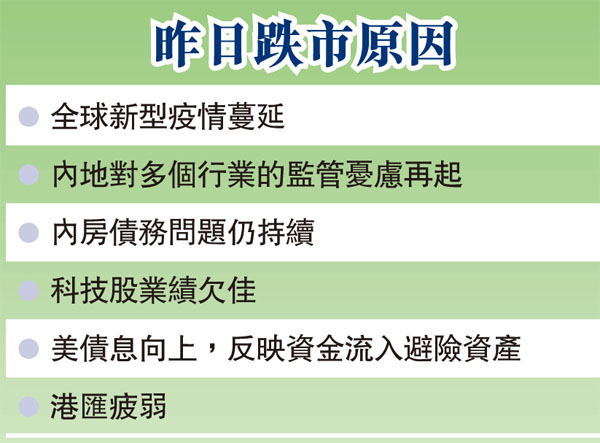 昨日跌市原因