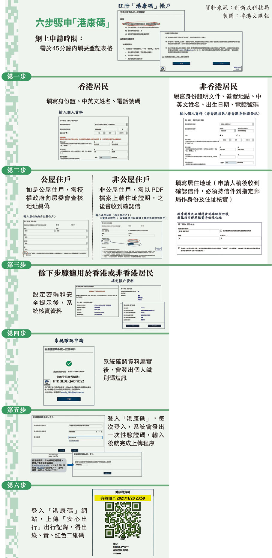 六步驟申「港康碼」