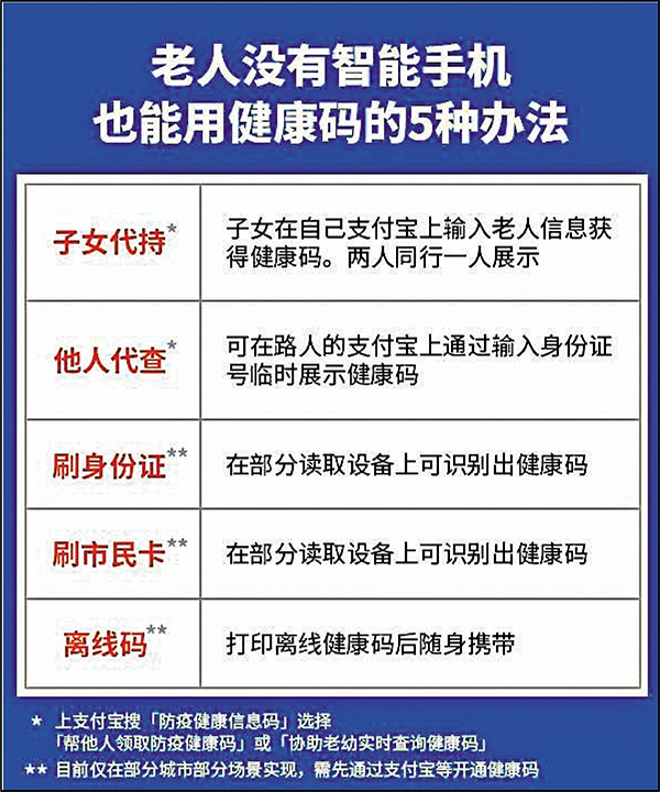 內地針對長者沒有智能手機的情況，提出五種辦法幫助使用「健康碼」。 網上截圖