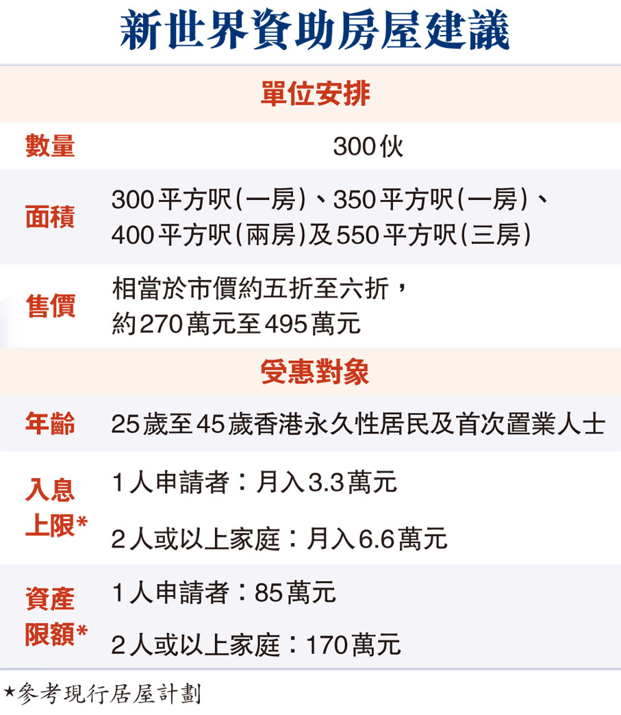 新世界資助房屋建議
