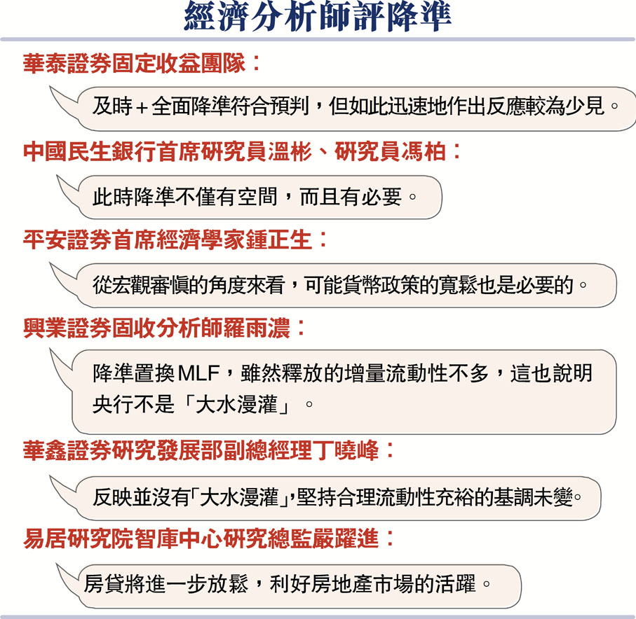 經濟分析師評降準