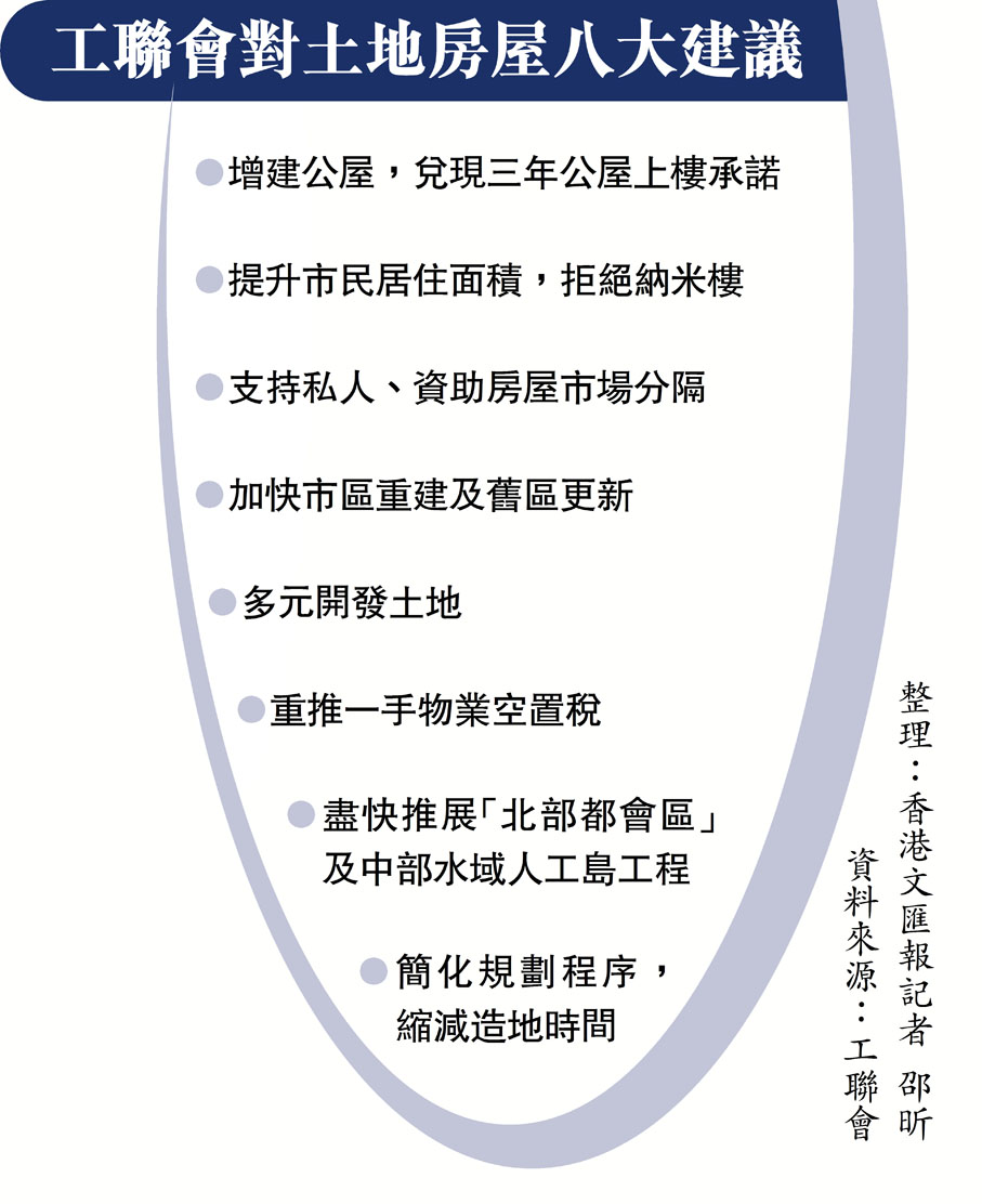 工聯會對土地房屋八大建議