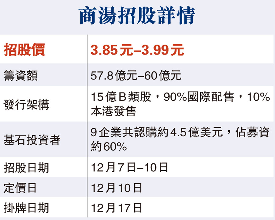 商湯招股詳情