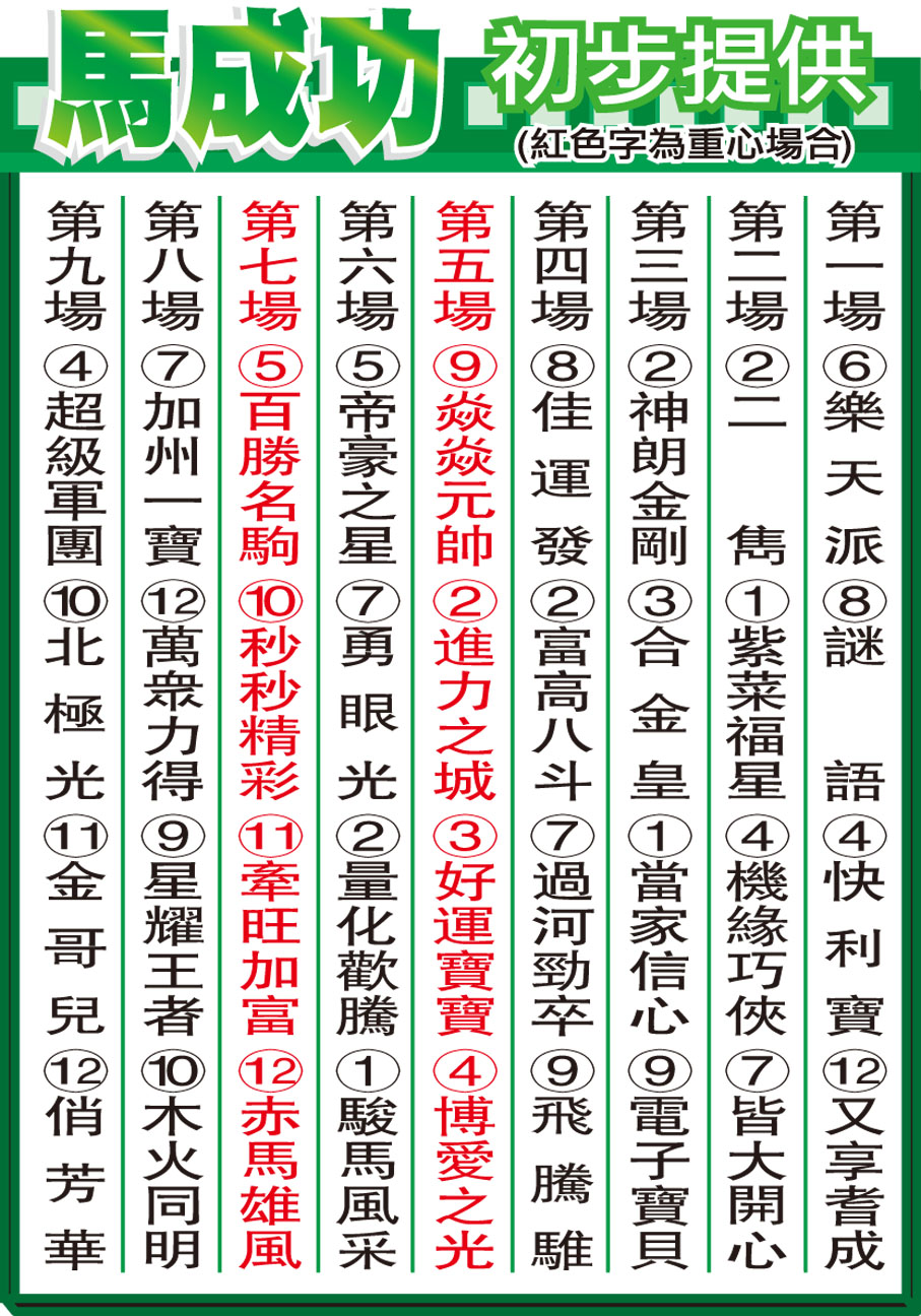 馬成功初步提供