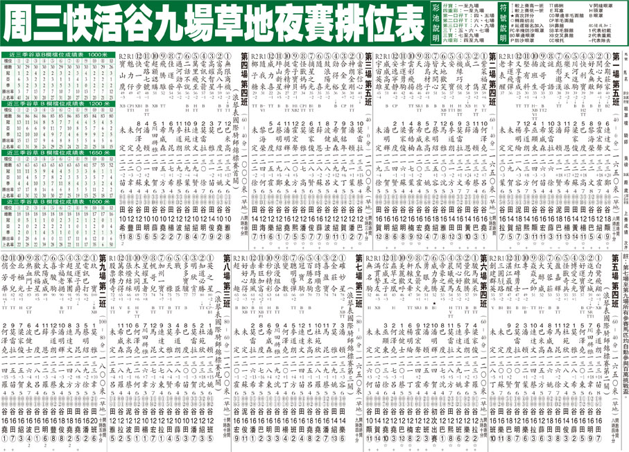周三快活谷九場草地夜賽排位表
