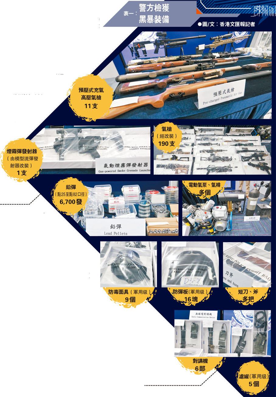 表一：警方檢獲黑暴裝備