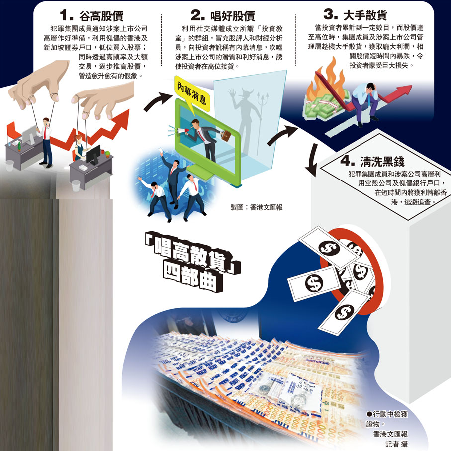 3上市公司高層「唱高散貨」被捕- 香港文匯報
