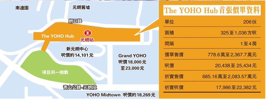 The YOHO Hub首張價單資料