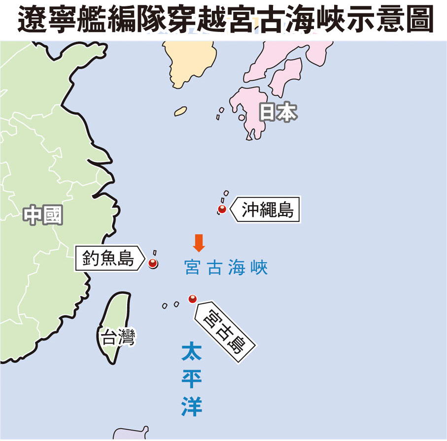 遼寧艦編隊穿越宮古海峽示意圖