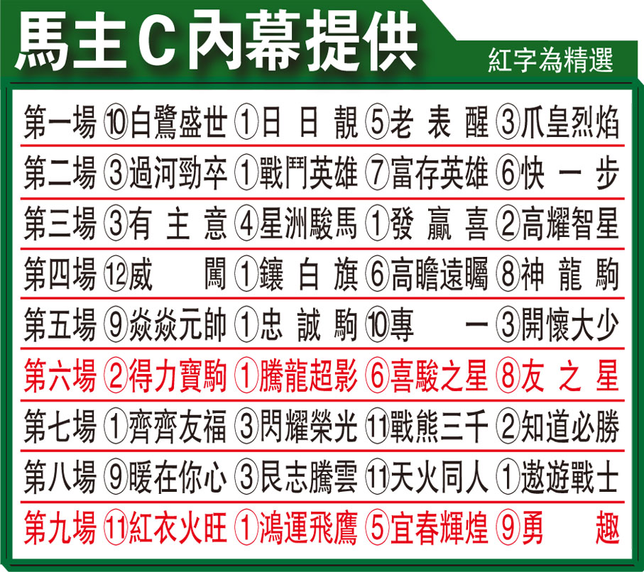 馬主C內幕提供