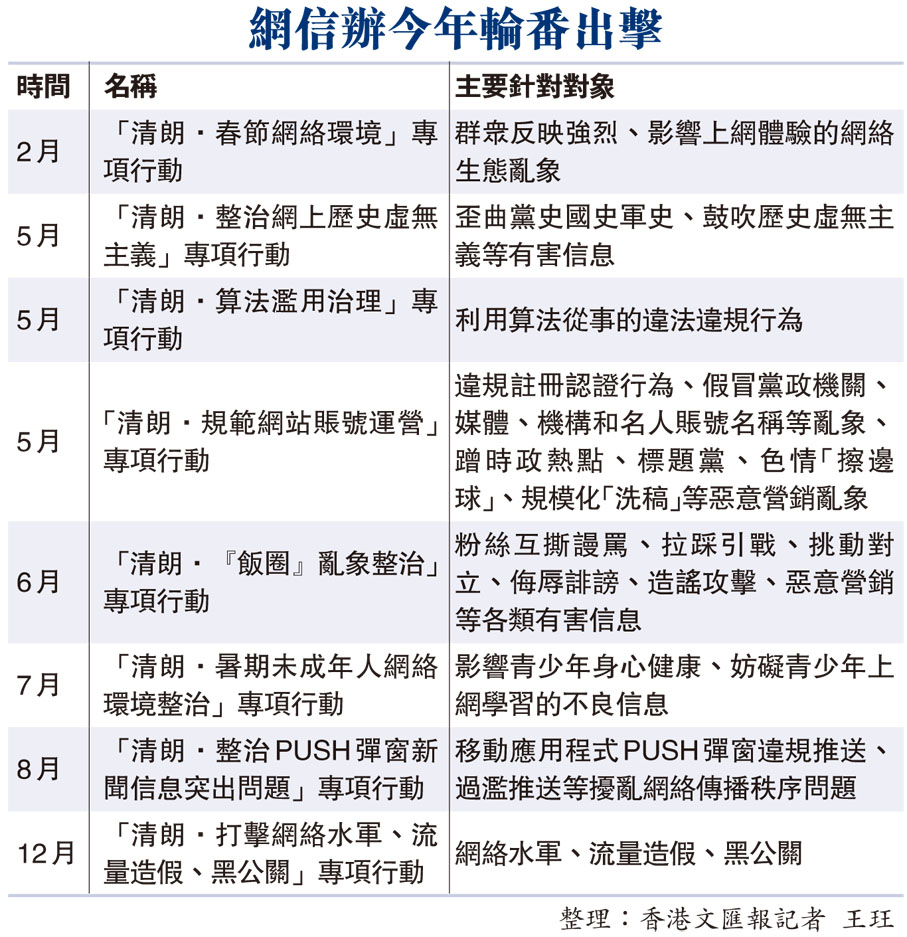 網信辦今年輪番出擊