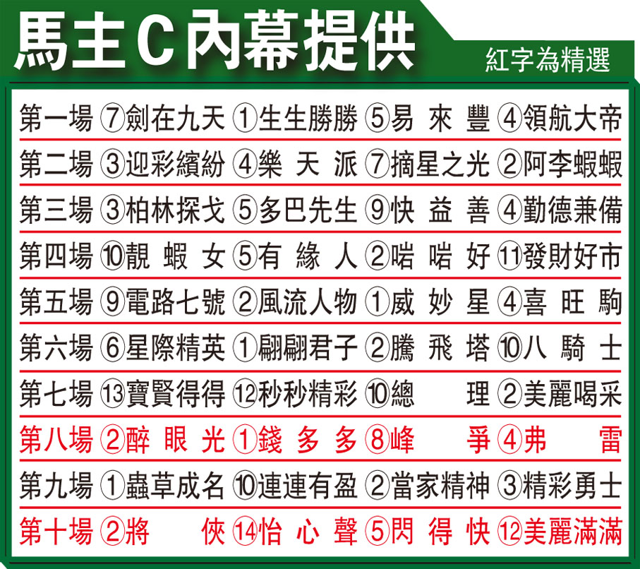 馬主C內幕提供