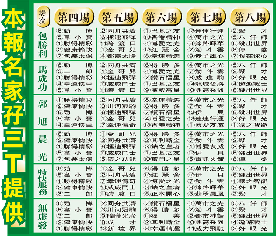 本報名家孖三T提供