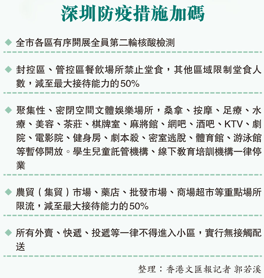 深圳防疫措施加碼
