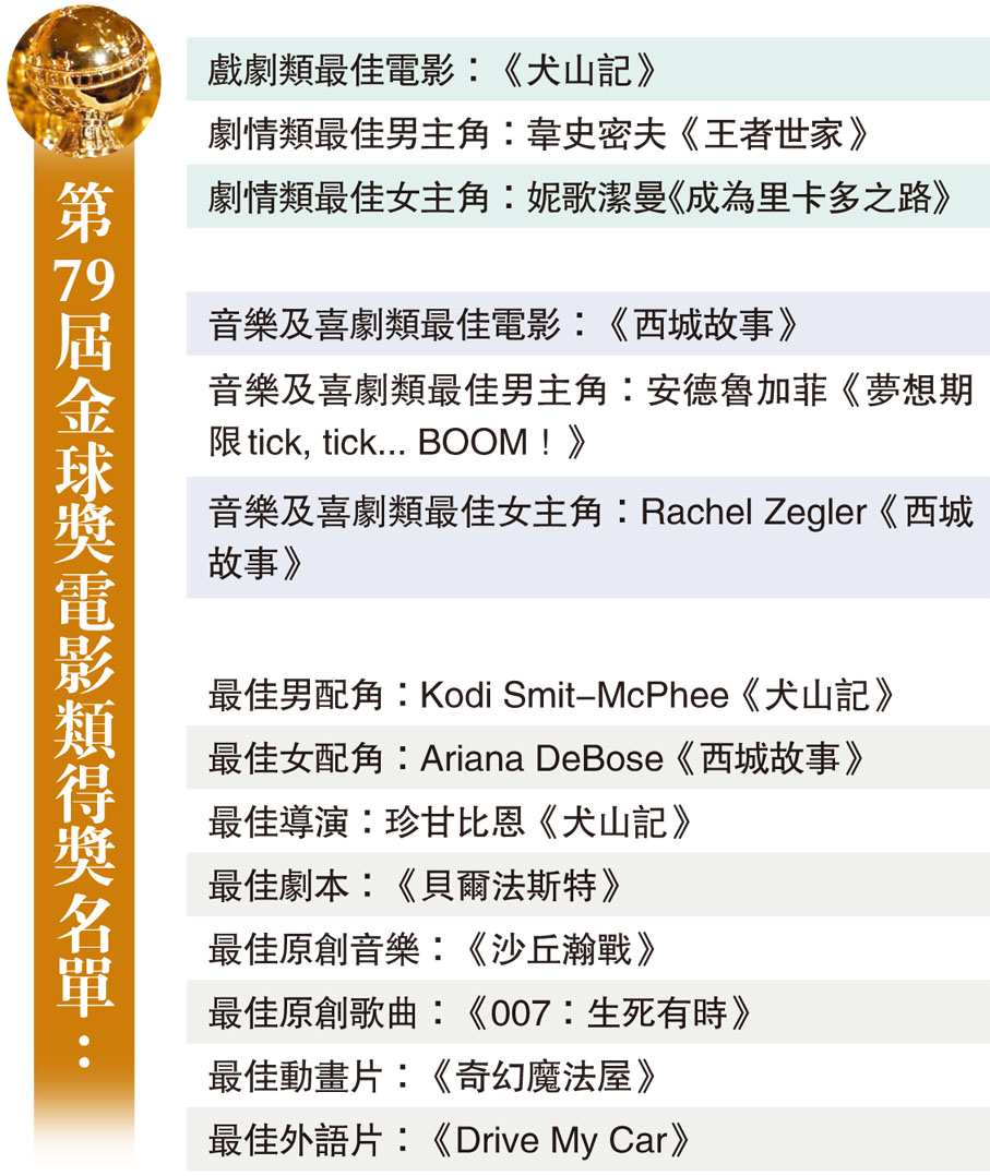 第79屆金球獎電影類得獎名單