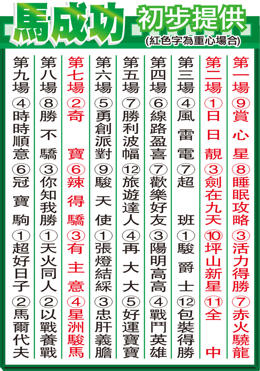 馬成功初步提供