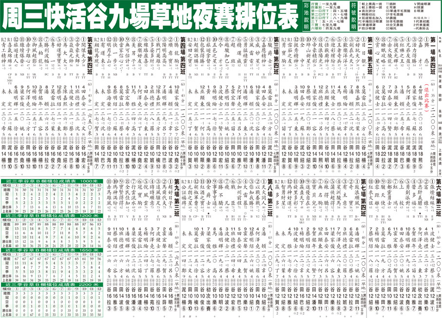 周三快活谷九場草地夜賽排位表