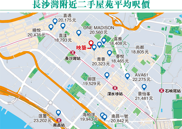 長沙灣附近二手屋苑平均呎價