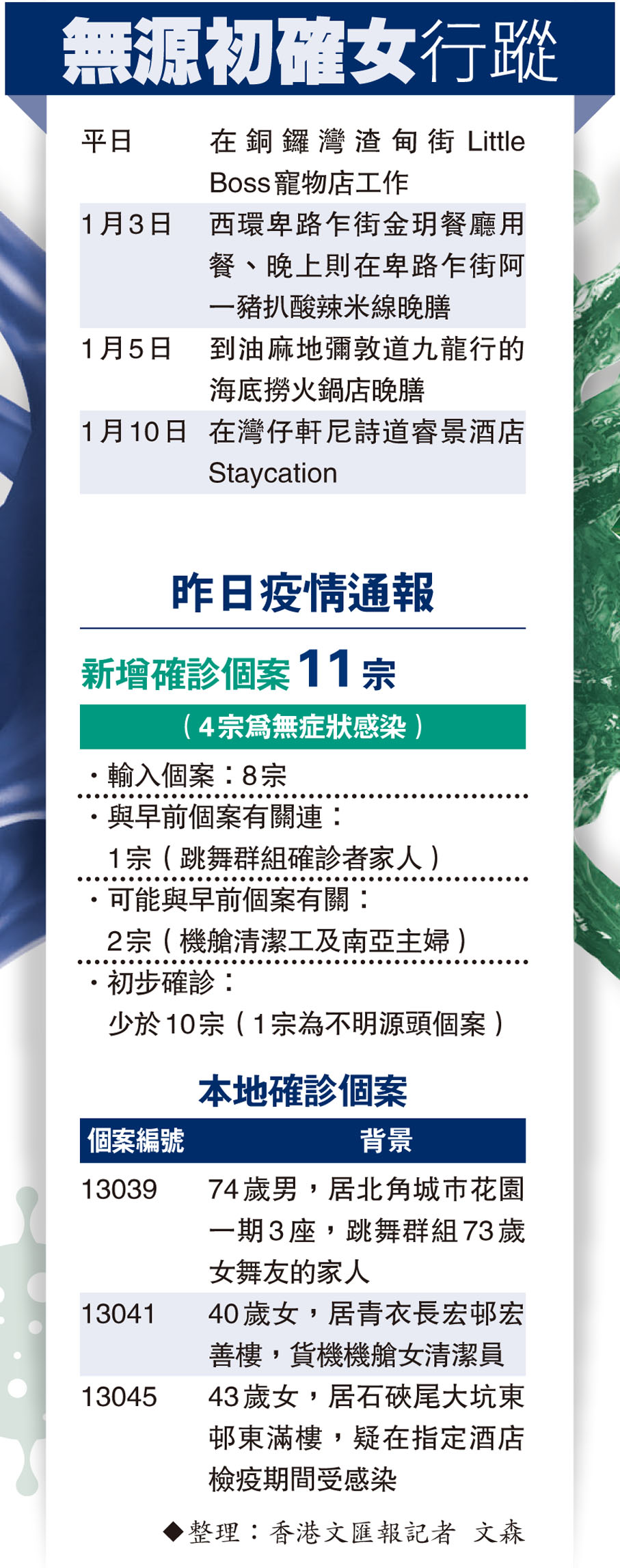 無源初確女行蹤