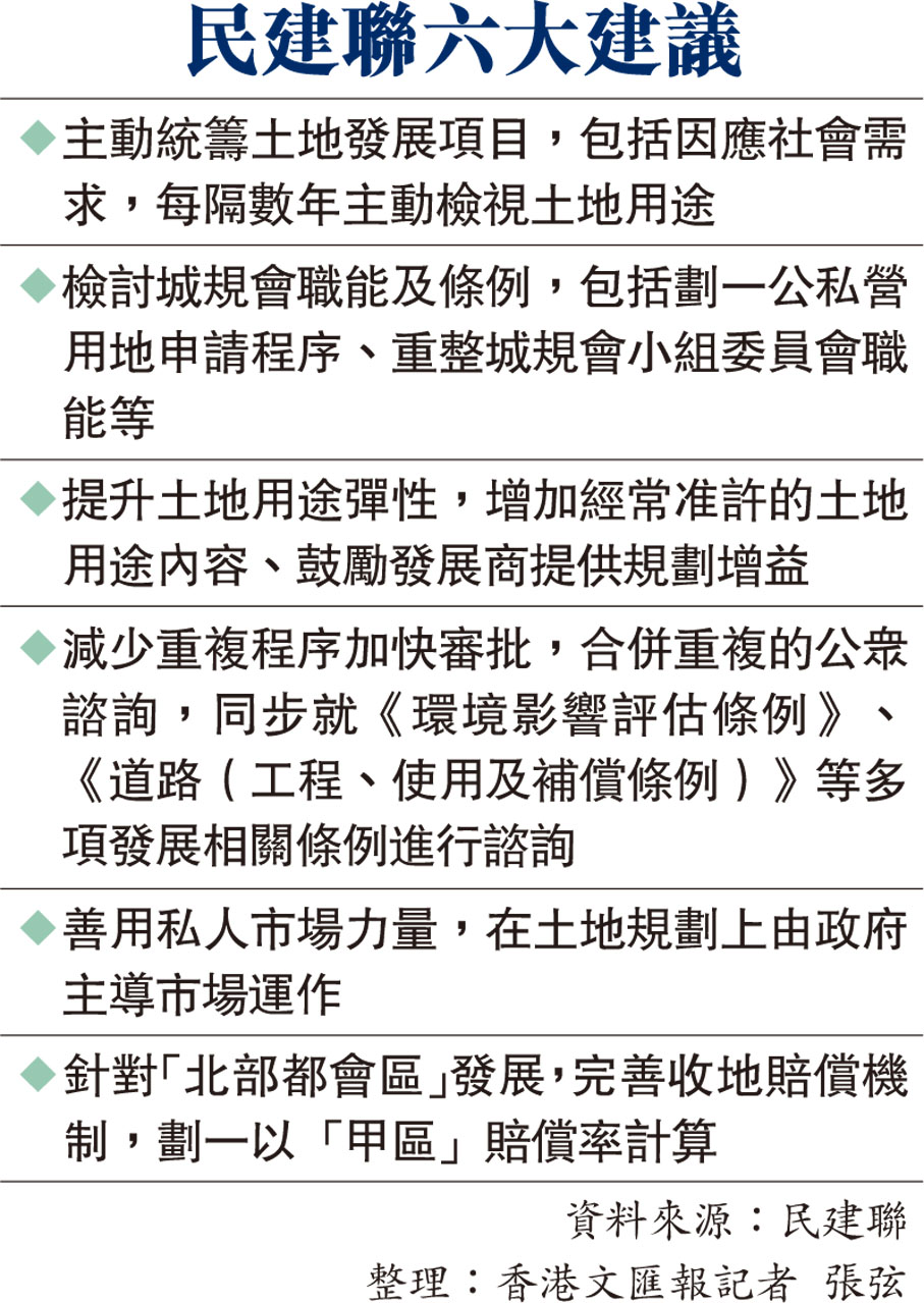 民建聯六大建議