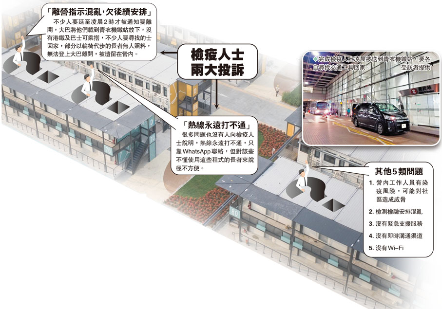 檢疫人士兩大投訴