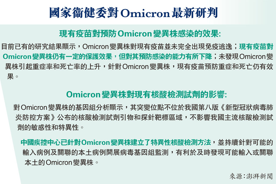 國家衞健委對Omicron最新研判