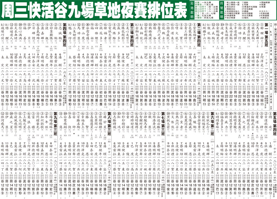 周三快活谷九場草地夜賽排位表