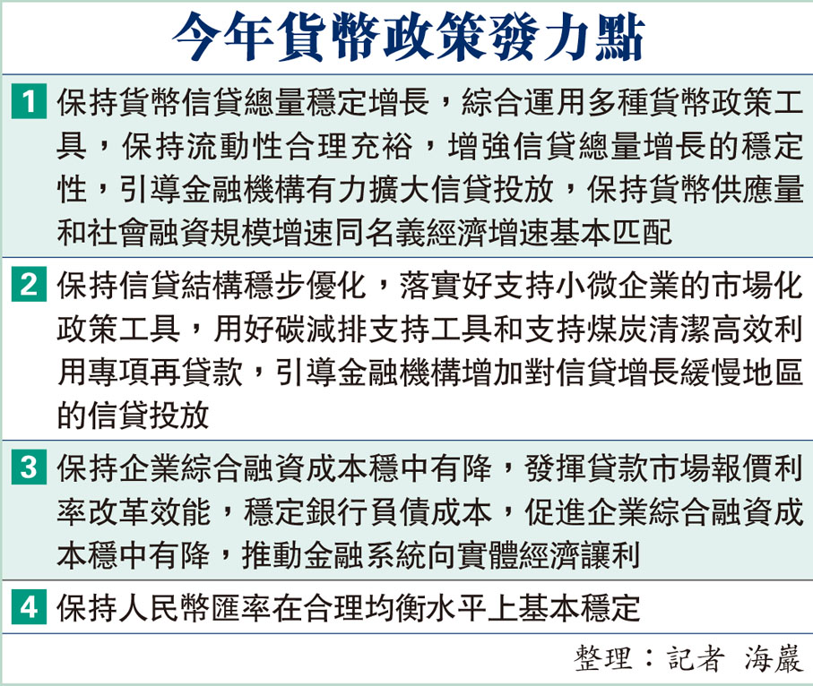 今年貨幣政策發力點