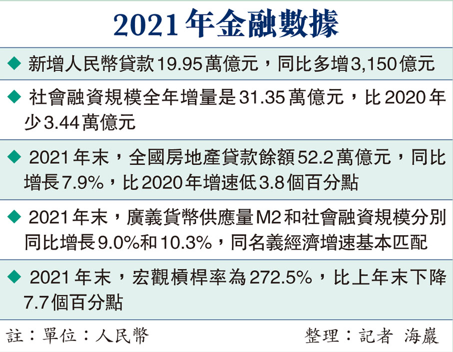 2021年金融數據