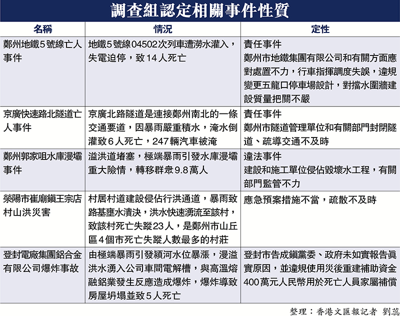 調查組認定相關事件性質