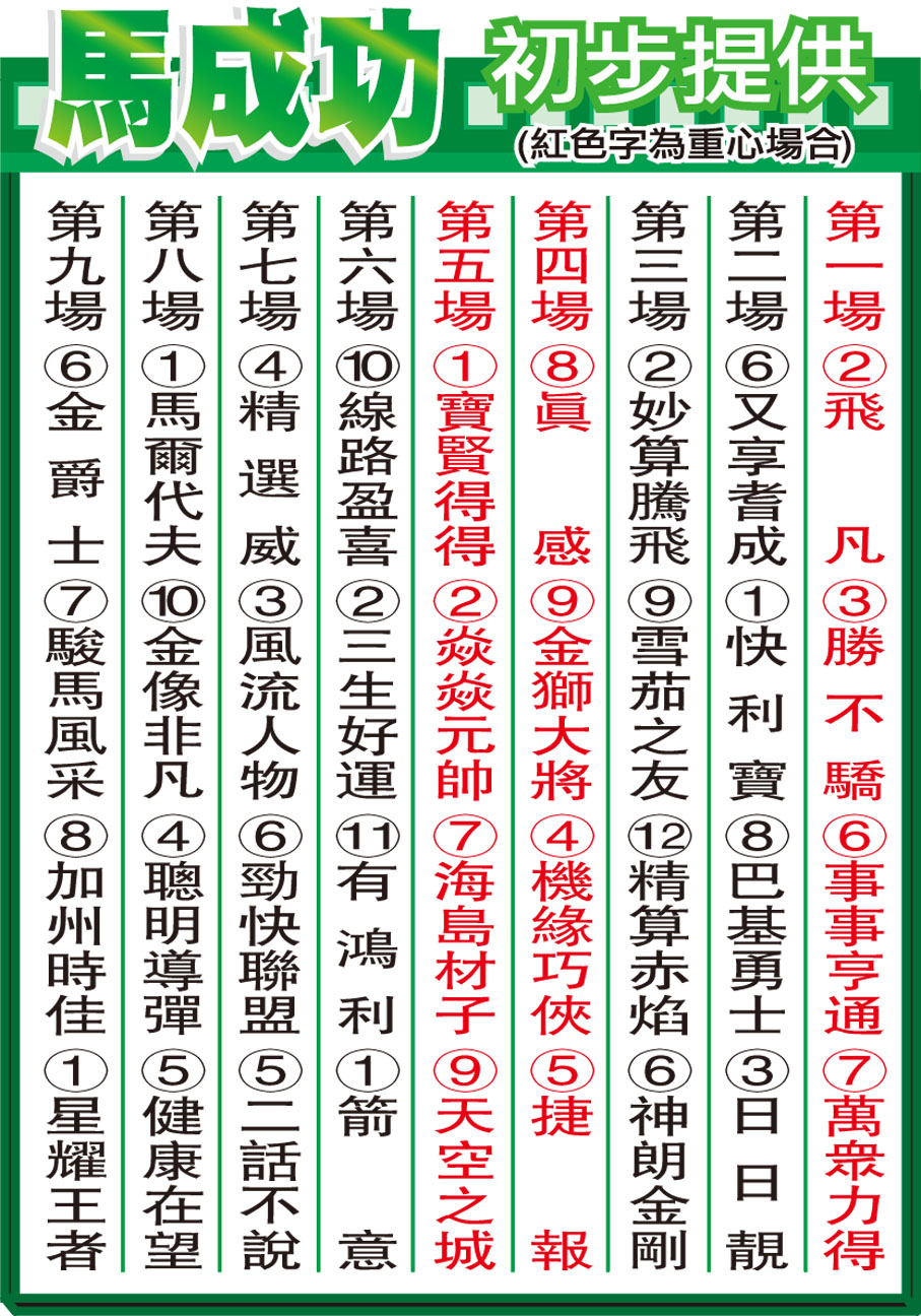 馬成功初步提供