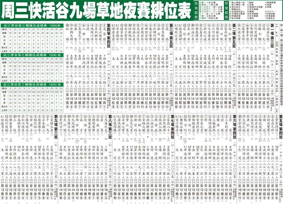 周三快活谷九場草地夜賽排位表
