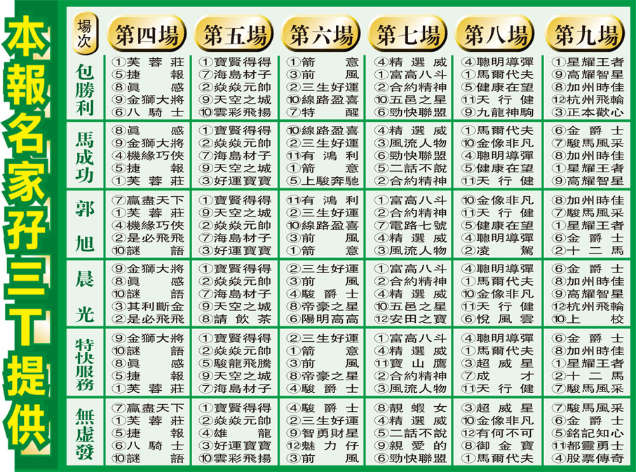 本報名家孖三T提供