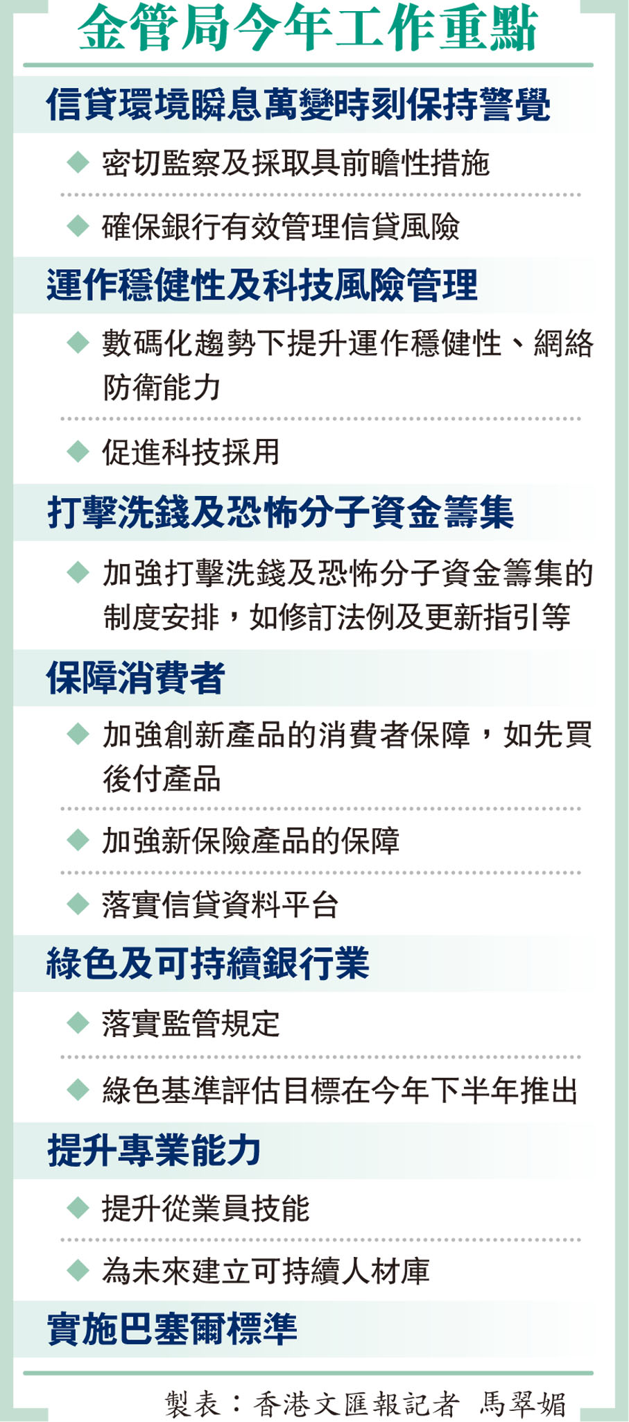金管局今年工作重點