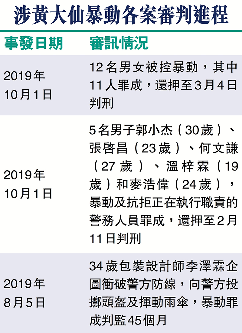 涉黃大仙暴動各案審判進程