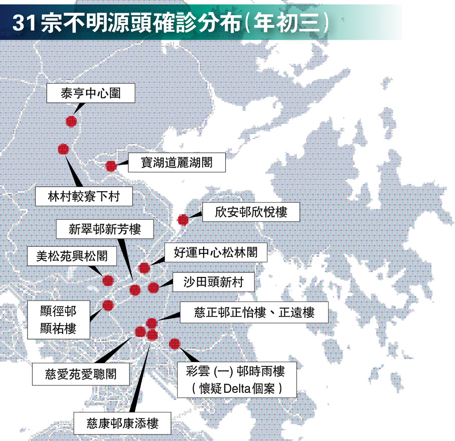 31宗不明源頭確診分布（年初三）