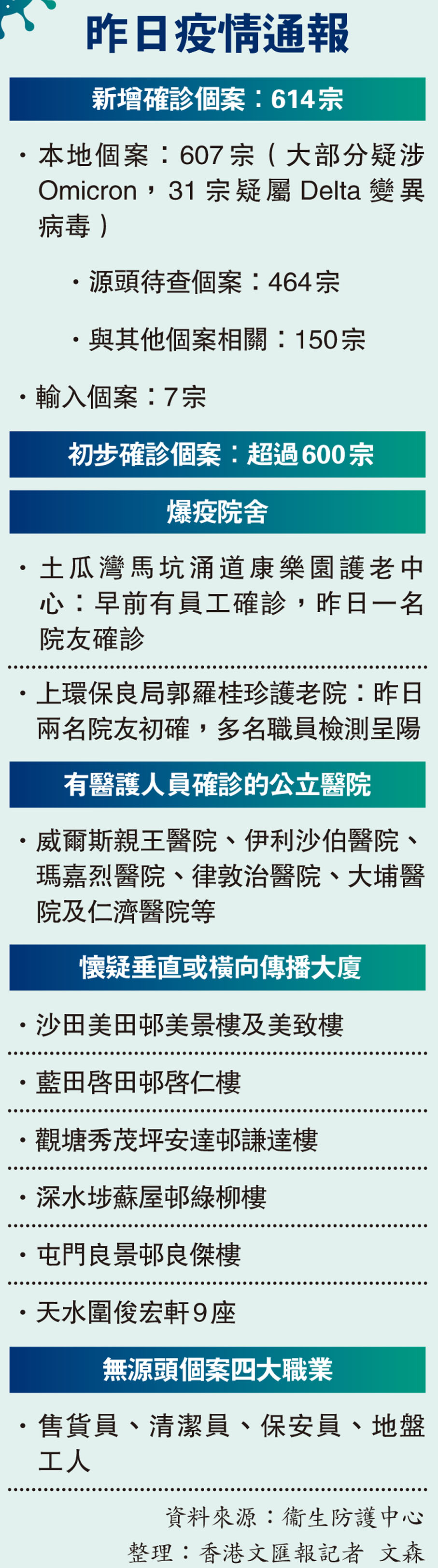 昨日疫情通報