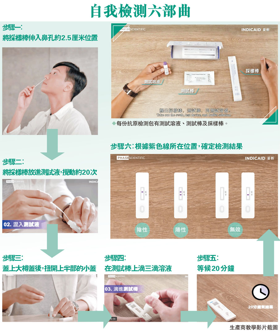自我檢測六部曲