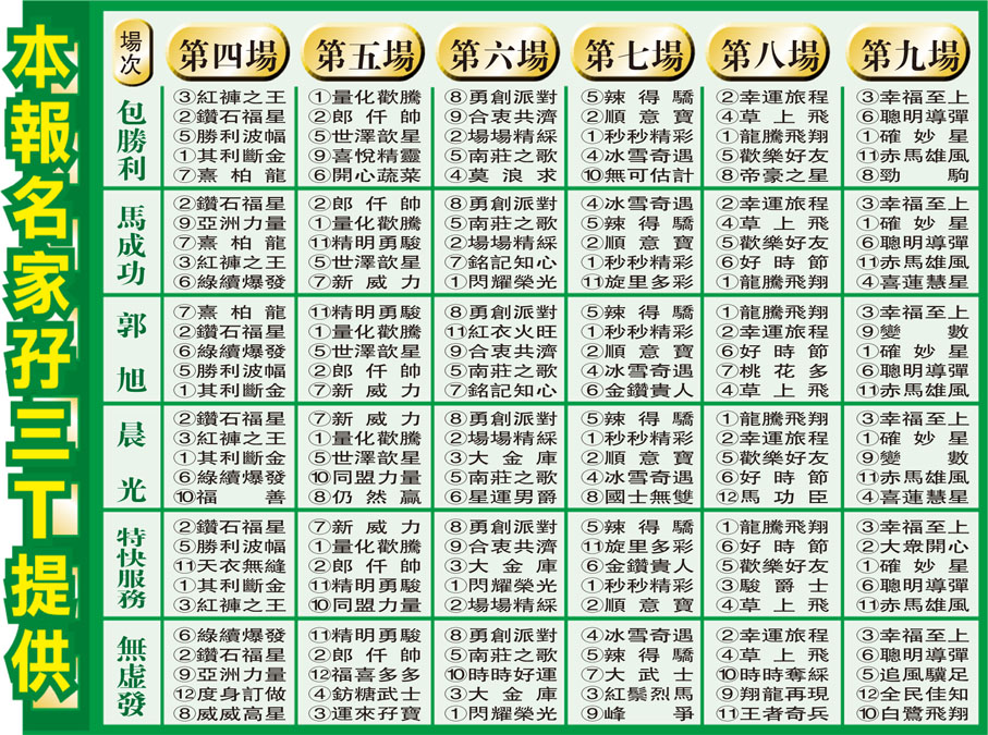 本報名家孖三T提供