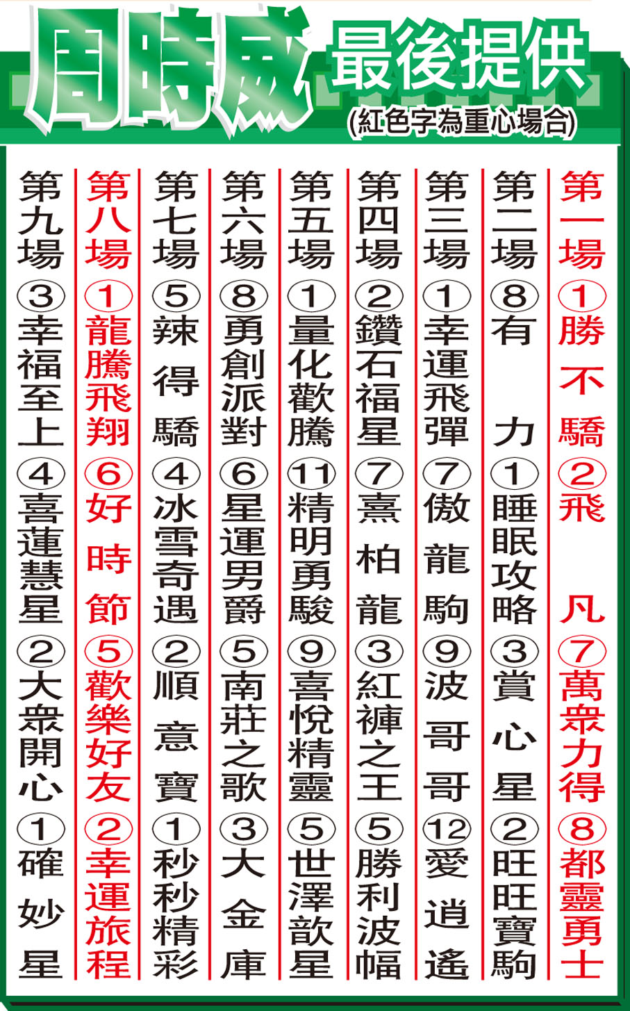 周時威最後提供