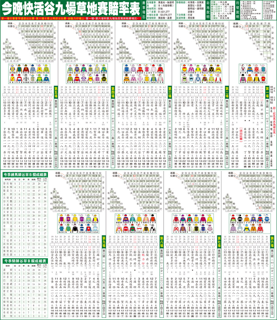 今晚快活谷九場草地賽賠率表