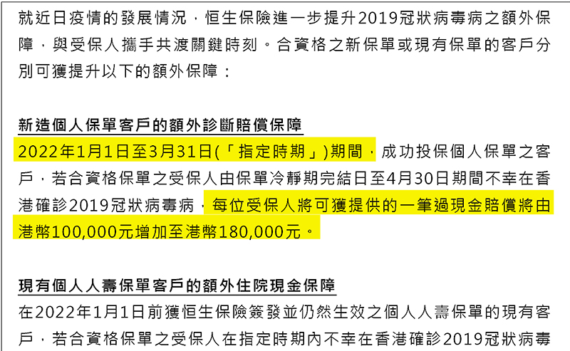 ◆ 恒生保險今年1月19日出稿指至3月底的成功投保人士，若確診可獲18萬元額外賠償。