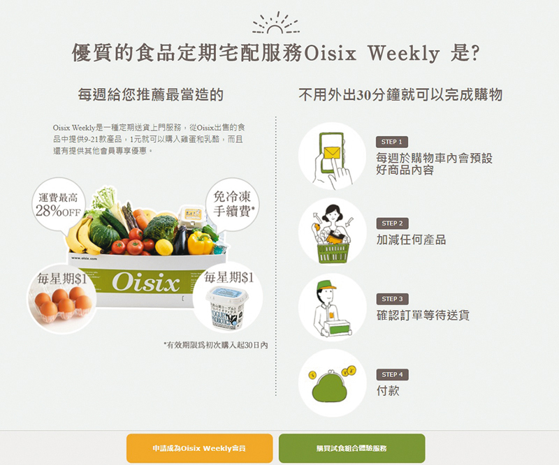 ◆Oisix設每周定期配送服務「Weekly Box」，精選15款商品每周送到府上。